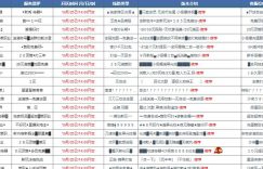 追忆:传奇私服sf发布站赚钱
