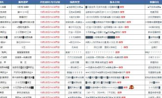 追忆：开传奇私服sf发布站赚钱