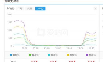 采集站就是拔苗助长的故事