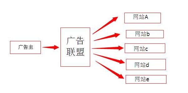 网赚内参：03.国外网赚lead的机遇