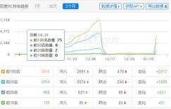 采集网站的三起两落