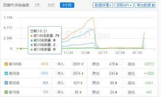 采集网站的三起两落