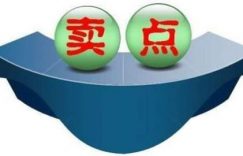 网络创业指南:打造独特的卖点