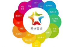 错误的网络营销观念