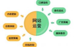 个人博客和中大型网站的内容区别