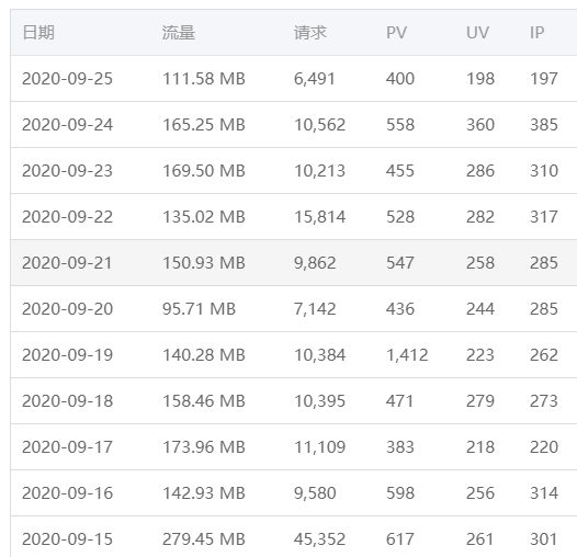 静心学习、做事