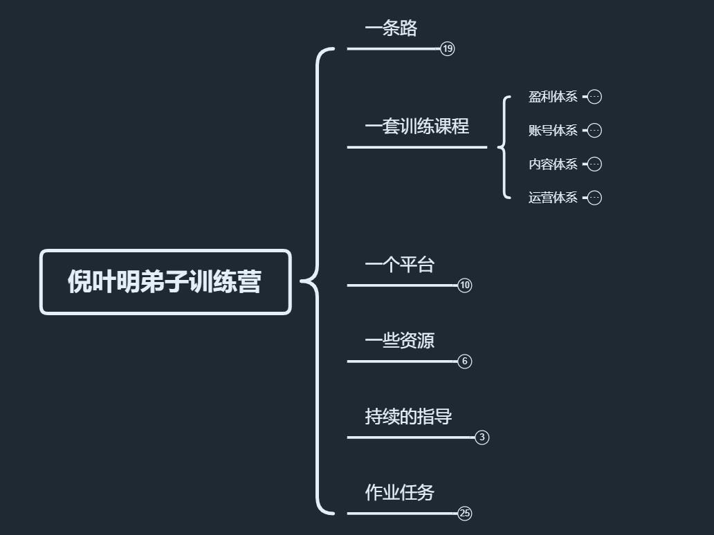 下一个5年创业培训正式开启第1张