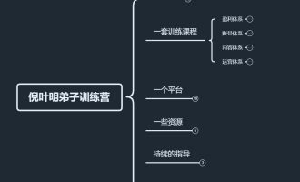 下一个5年创业培训正式开启