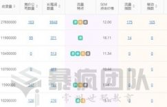 从万词霸屏软件说起,网站如何做seo优化