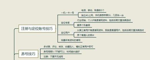 4步教你小红书运营技巧，新手也可以做的赚钱自媒体