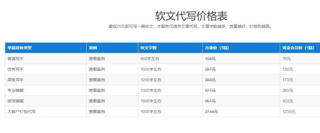 软文/营销攻心文案代写的赚钱生意