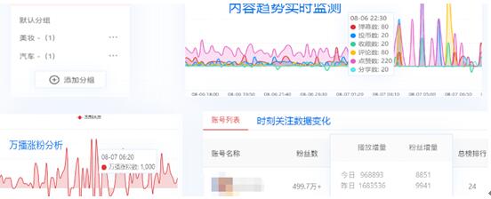 新手运营B站up主引流变现方法和技巧详解