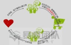 社区电商是否是个人电商流量获取的突破口?