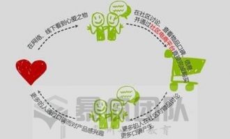 社区电商是否是个人电商流量获取的突破口？