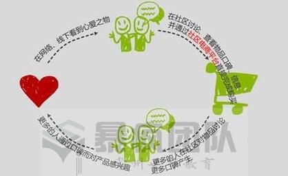 社区电商是否是个人电商流量获取的突破口？