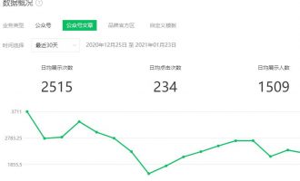 搜索排名篇：微信搜一搜被动流量增长