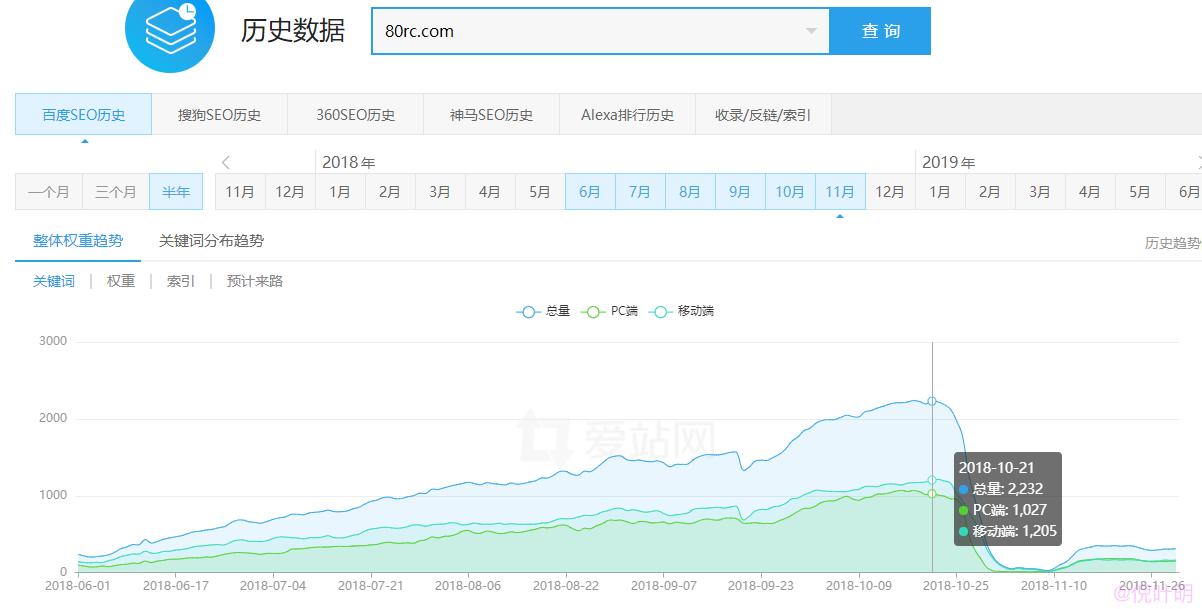 我年赚百万的3年旅程