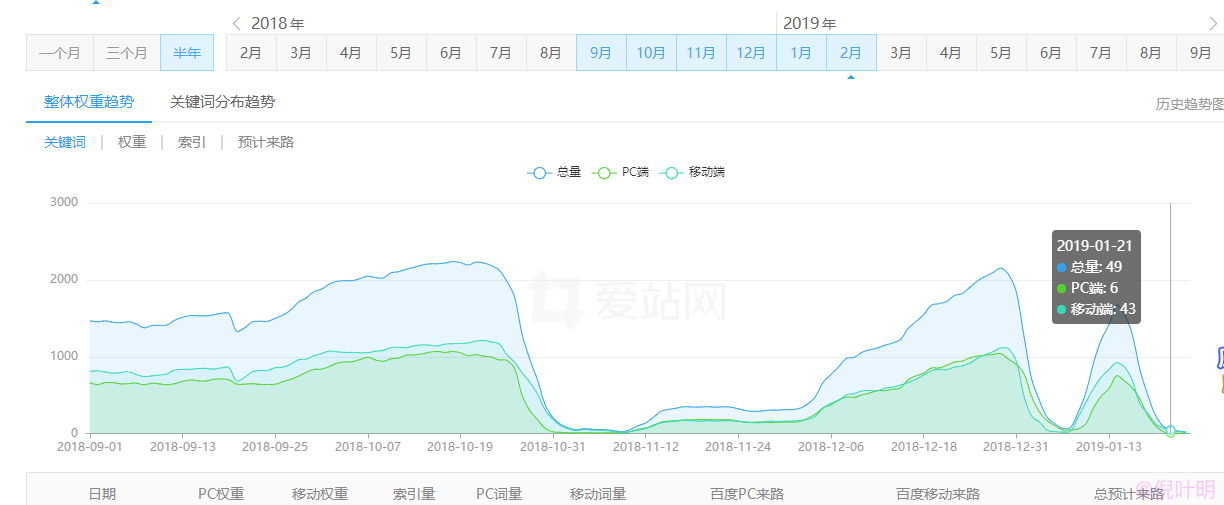 我年赚百万的3年旅程