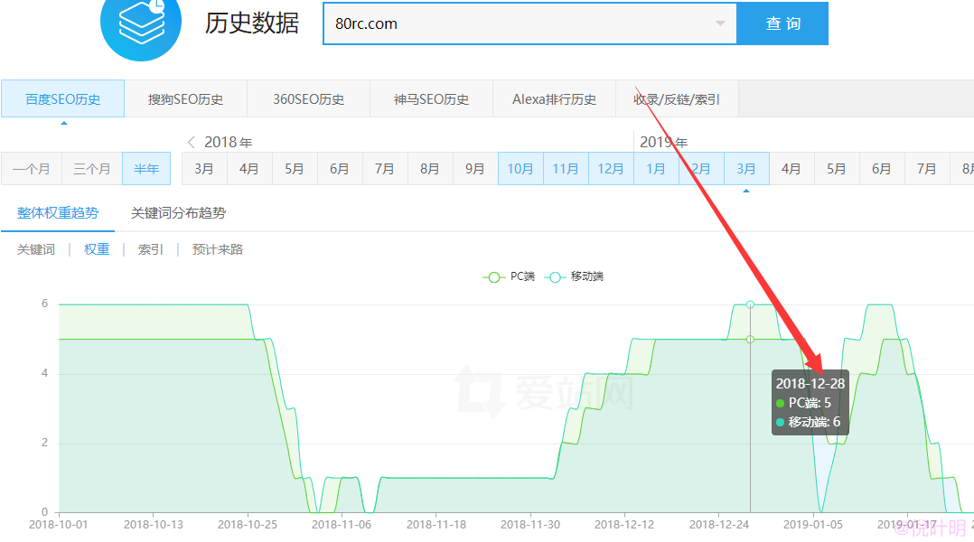 我年赚百万的3年旅程