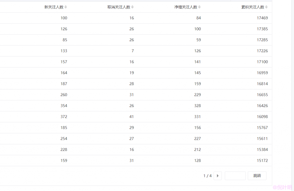 靠写公众号文章就能月赚6万+第5张