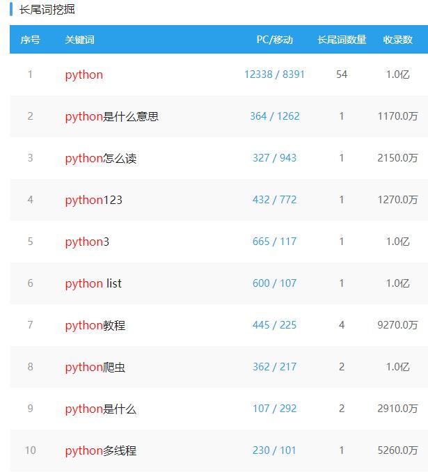Python