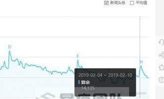 塔罗占卜的暴利项目，空手套白狼一样玩