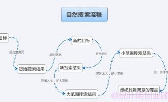 网站文章title未包含关键词排名能优化吗？