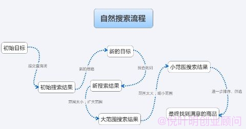 title未包含关键词排名能优化吗？