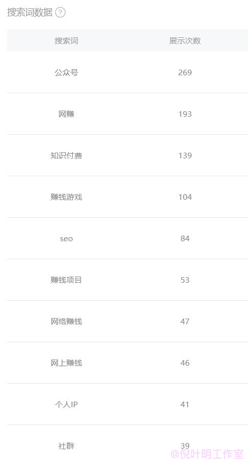 互联网低成本流量获取方式：SEO流量
