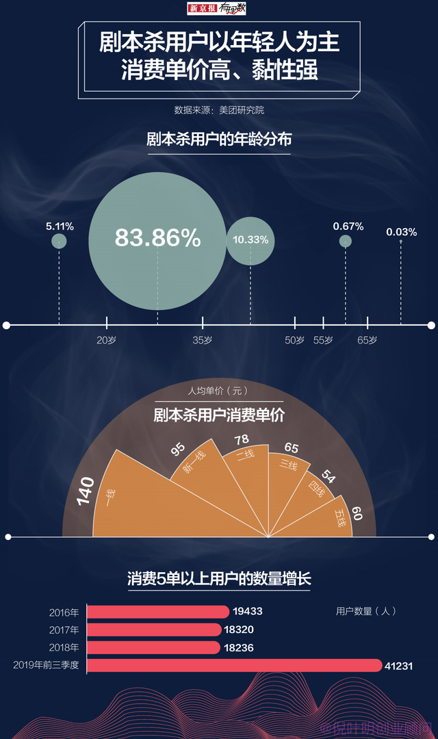 网络猎金99招之剧本杀项目