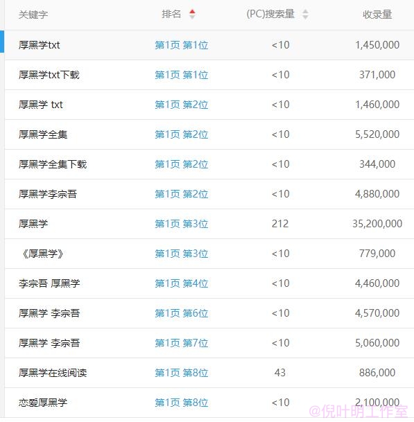 网络猎金99招之经典名著在线阅读网站群项目