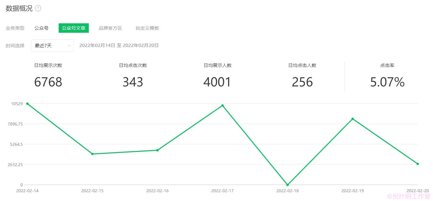 互联网低成本流量获取方式：SEO流量