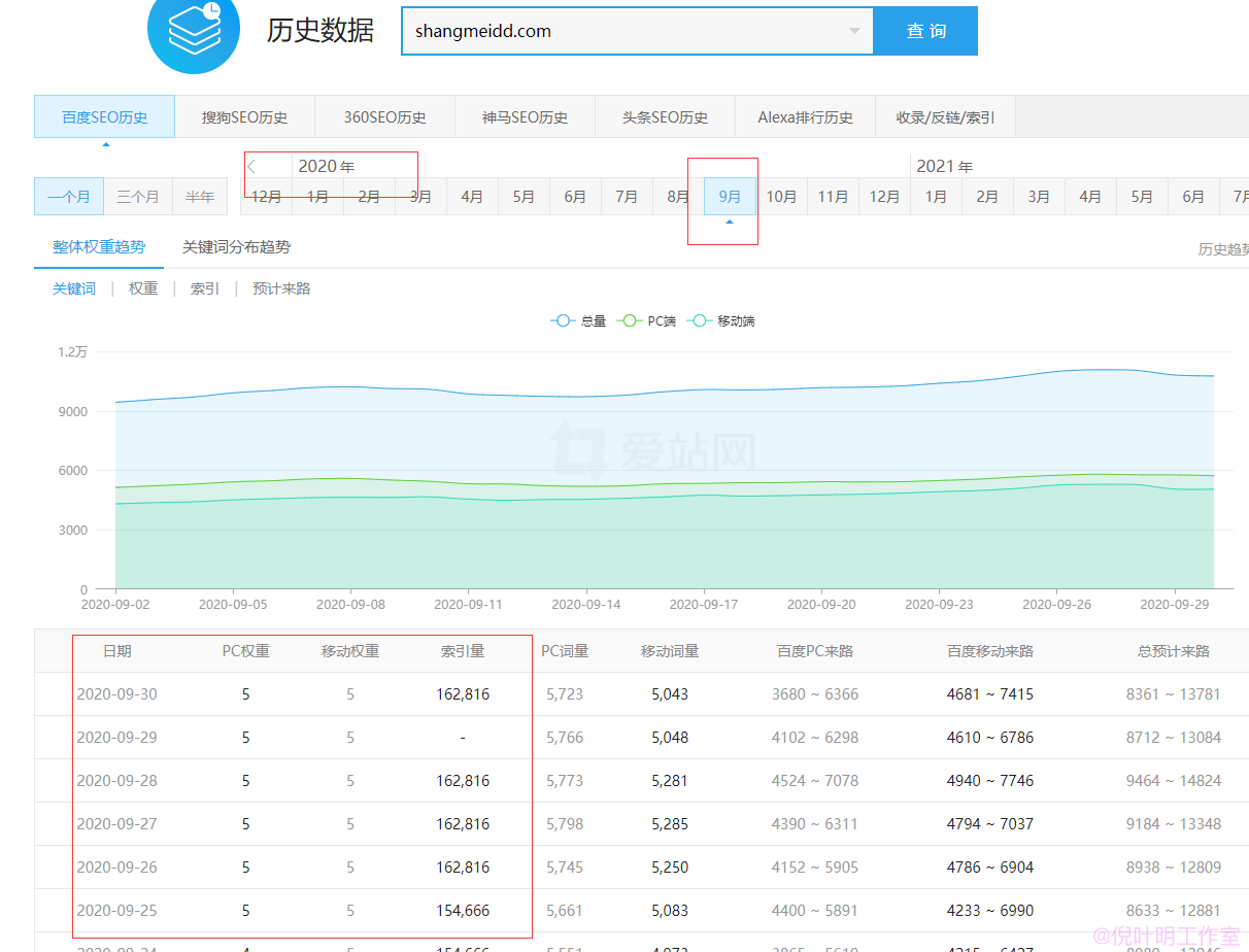 网站运营培训之百万站长训练营