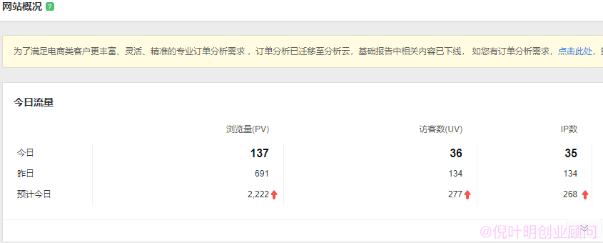 网站IP、PV、UV是什么意思？