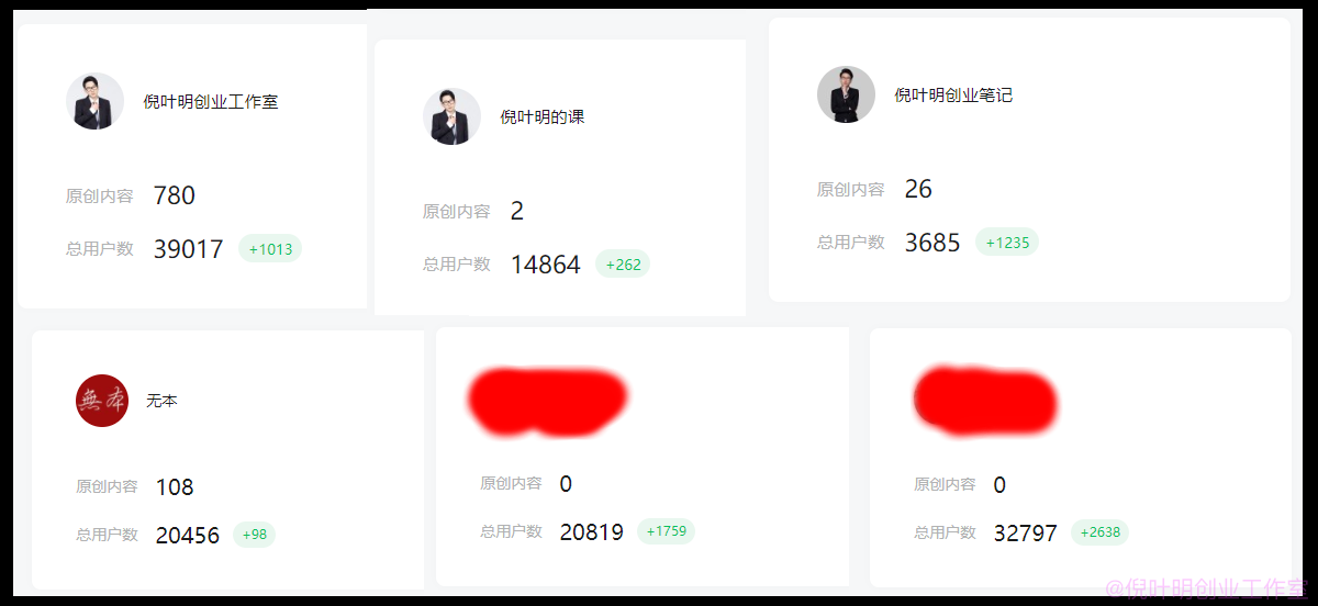 倪叶明创业工作室合伙人