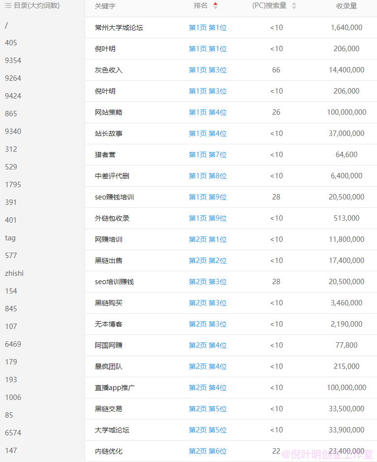 利用友情链接交换快速提升网站权重