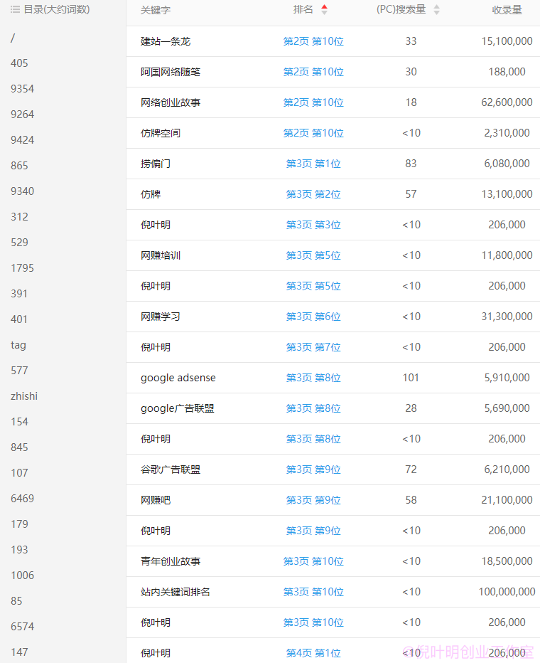 利用友情链接交换快速提升网站权重