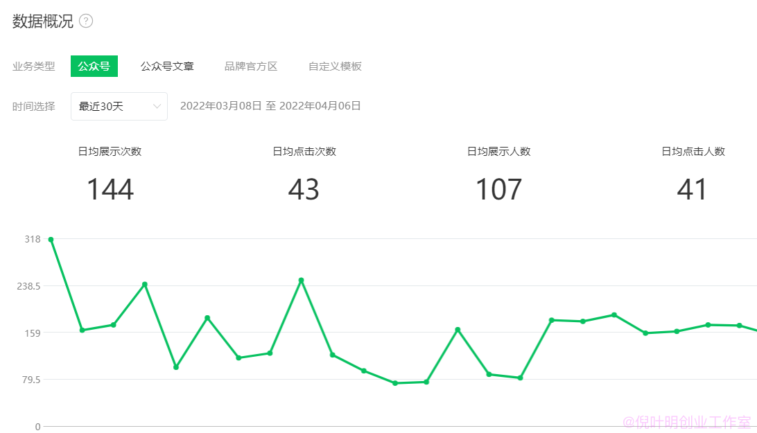 微信搜一搜数据异常，但是文章排名正常