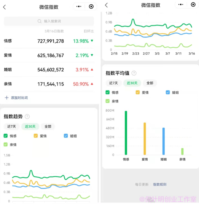 情感咨询项目，超级暴利赚钱的网络项目