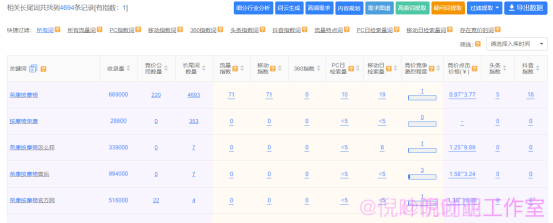 通过百度截流关键词玩转淘宝客