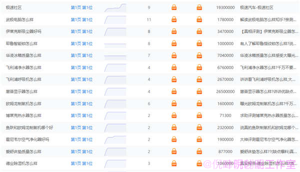 通过百度截流关键词玩转淘宝客