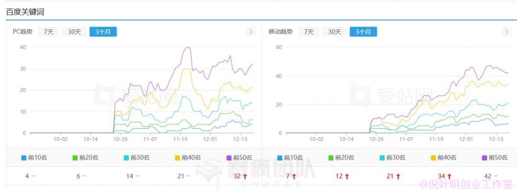 为什么我不建议网上建站一条龙的服务