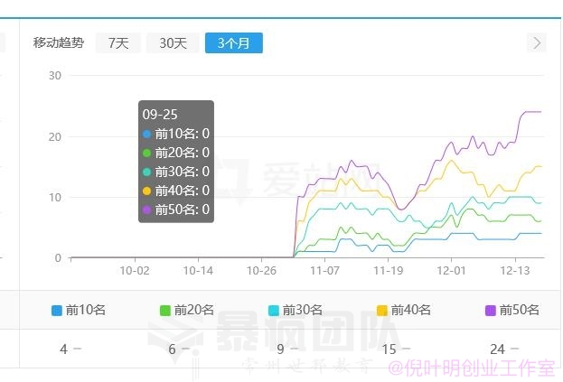 为什么我不建议网上建站一条龙的服务