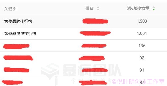 为什么我不建议网上建站一条龙的服务