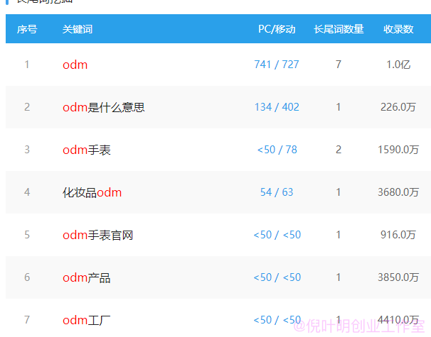 试试这个小众网站赚钱项目：OEM代工信息网