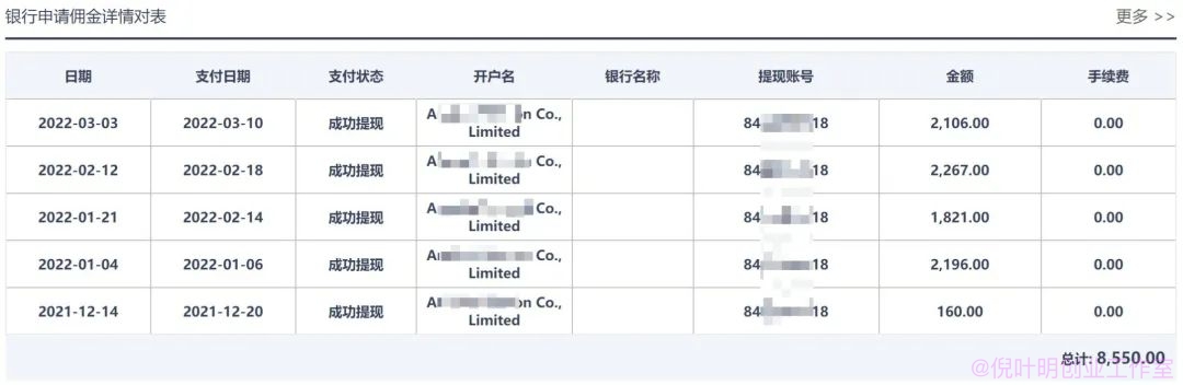 国外赚钱项目：可日赚万刀的media buy详解