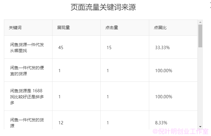 网站要关键词排名还是要实际流量？