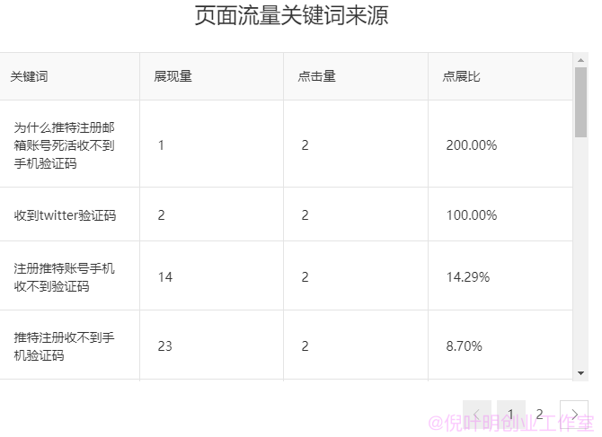 网站运营中的写文章到底应该如何写？