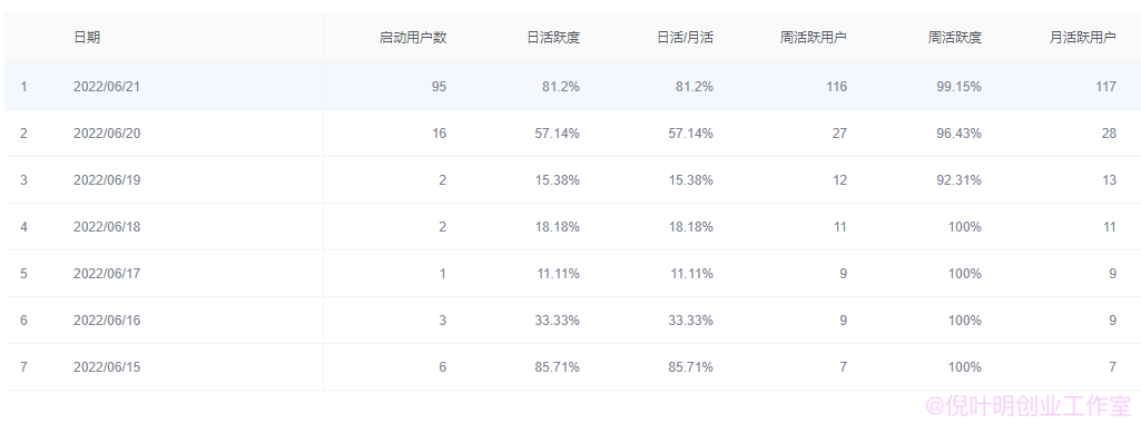 关于百度智能小程序的mau和百度快速收录