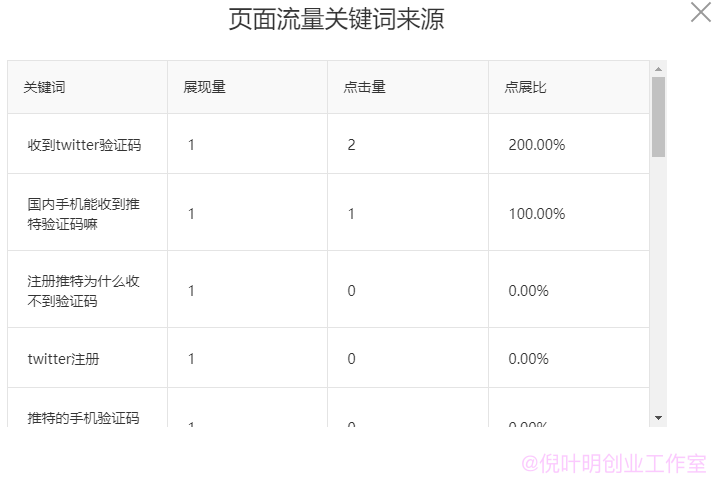 关于百度智能小程序的mau和百度快速收录